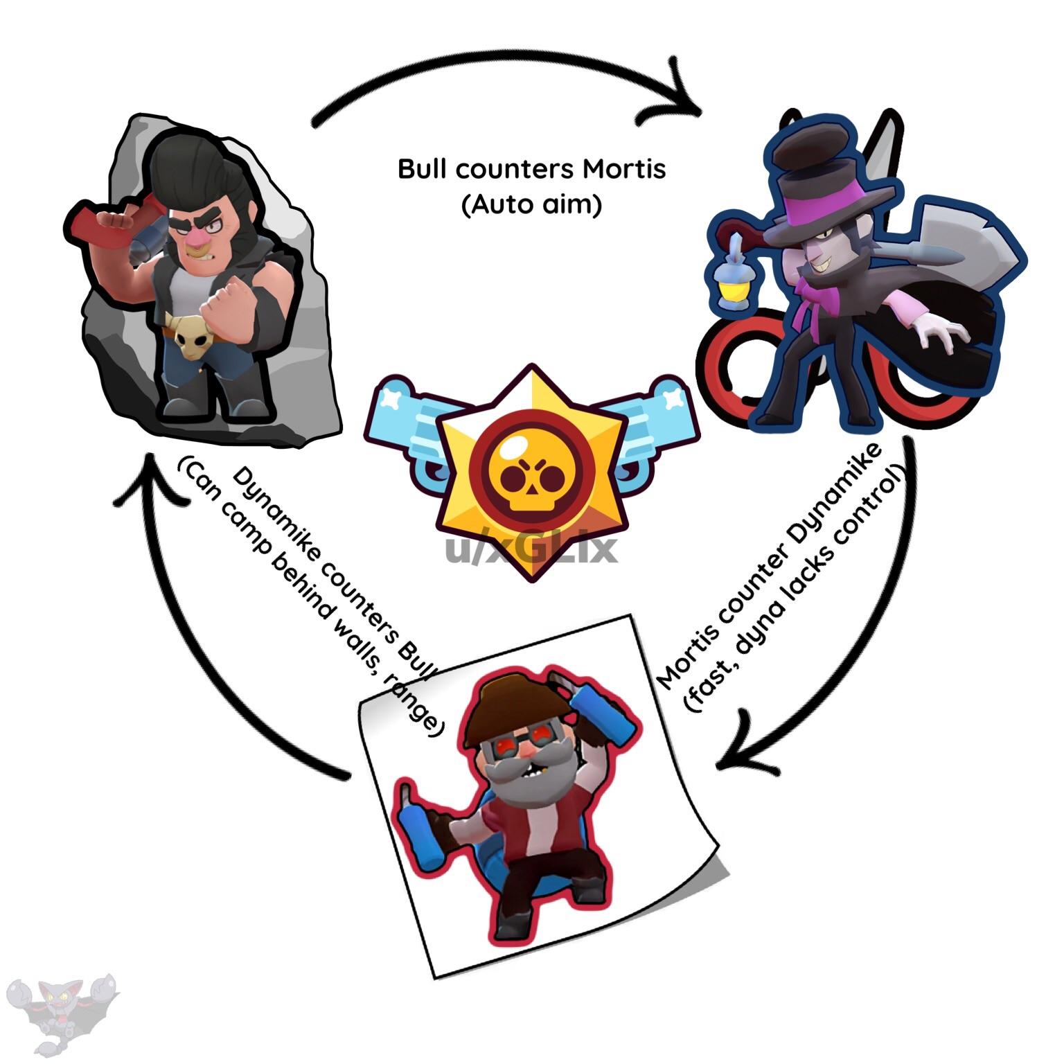 Rock Paper Stars – A Modern Twist on the Classic Rock Paper Scissors Game